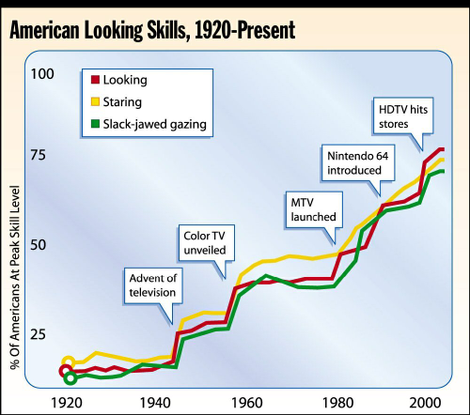 Report: TV Helps Build Valuable Looking Skills